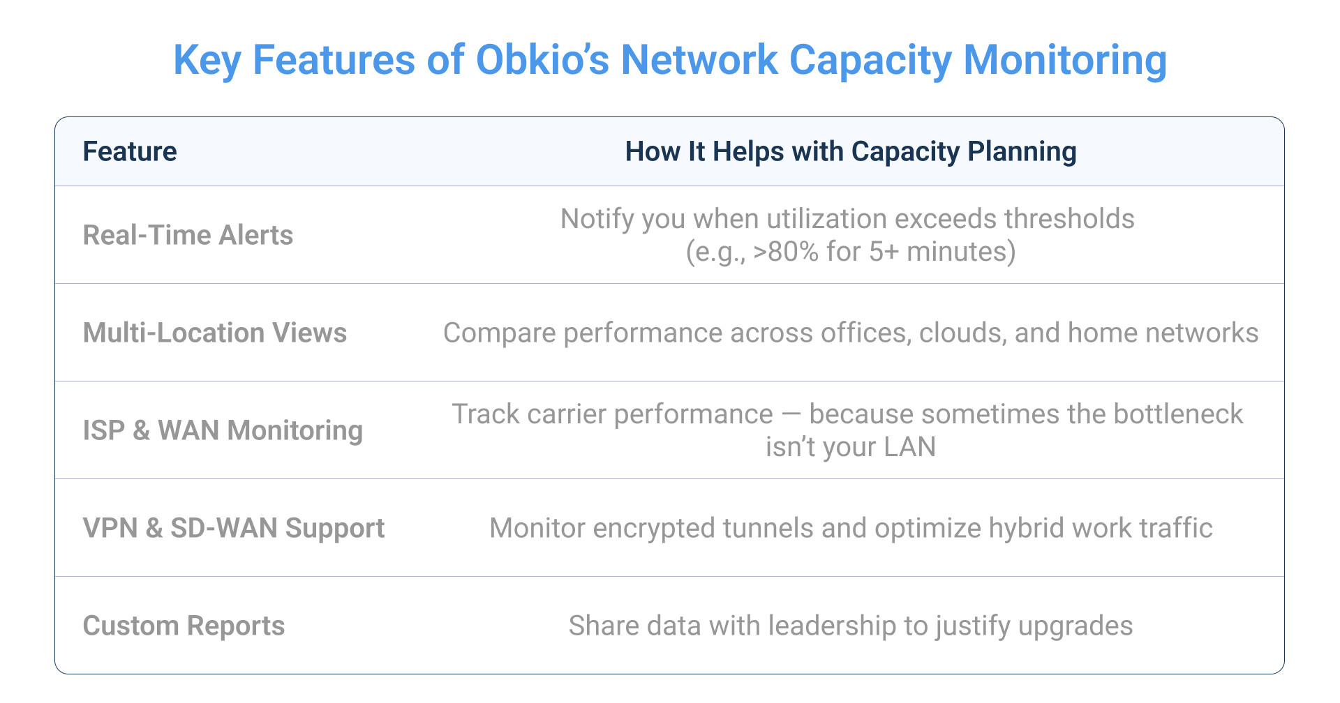 Obkio Features